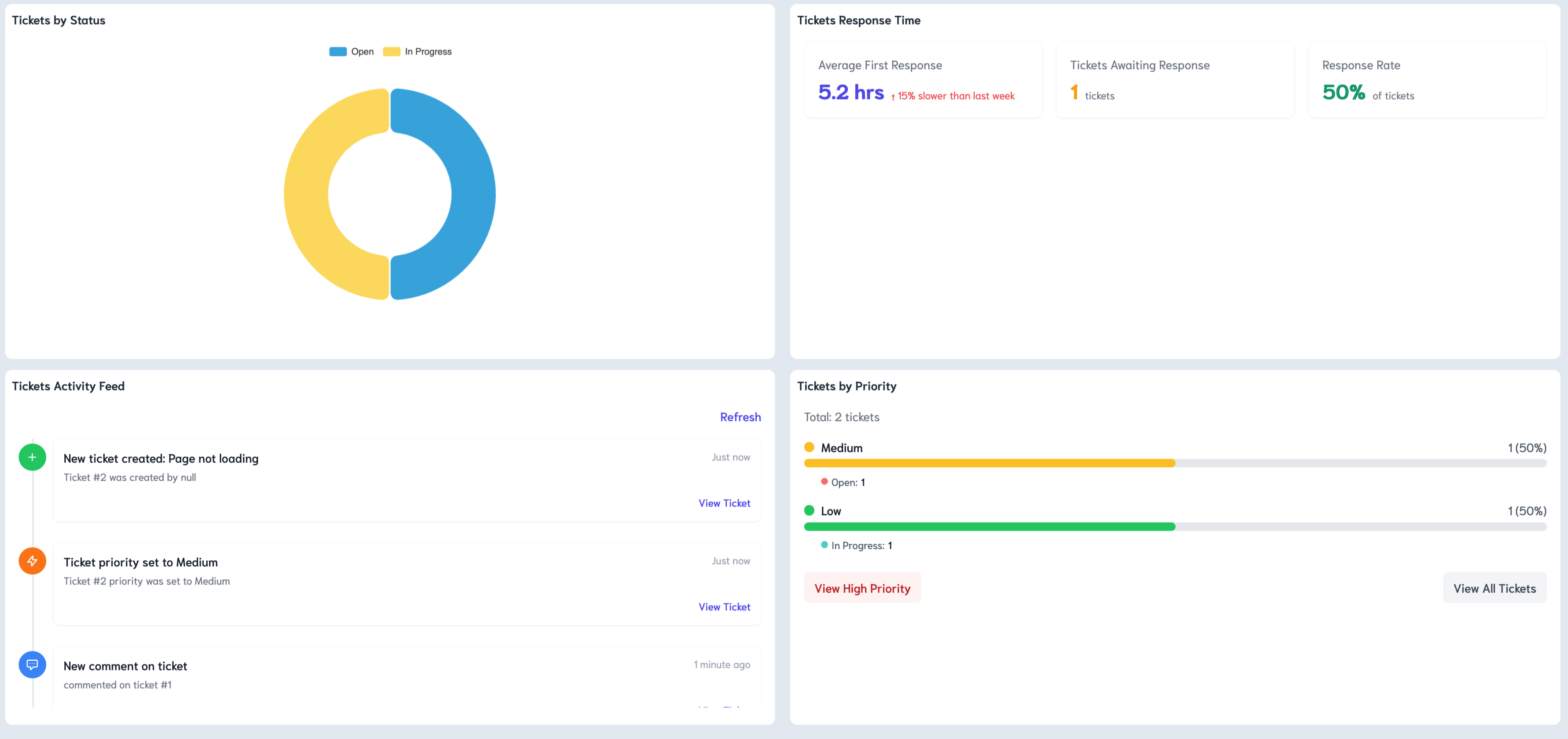 Revolutionary Workflow Automation: The Future of CRM is Here