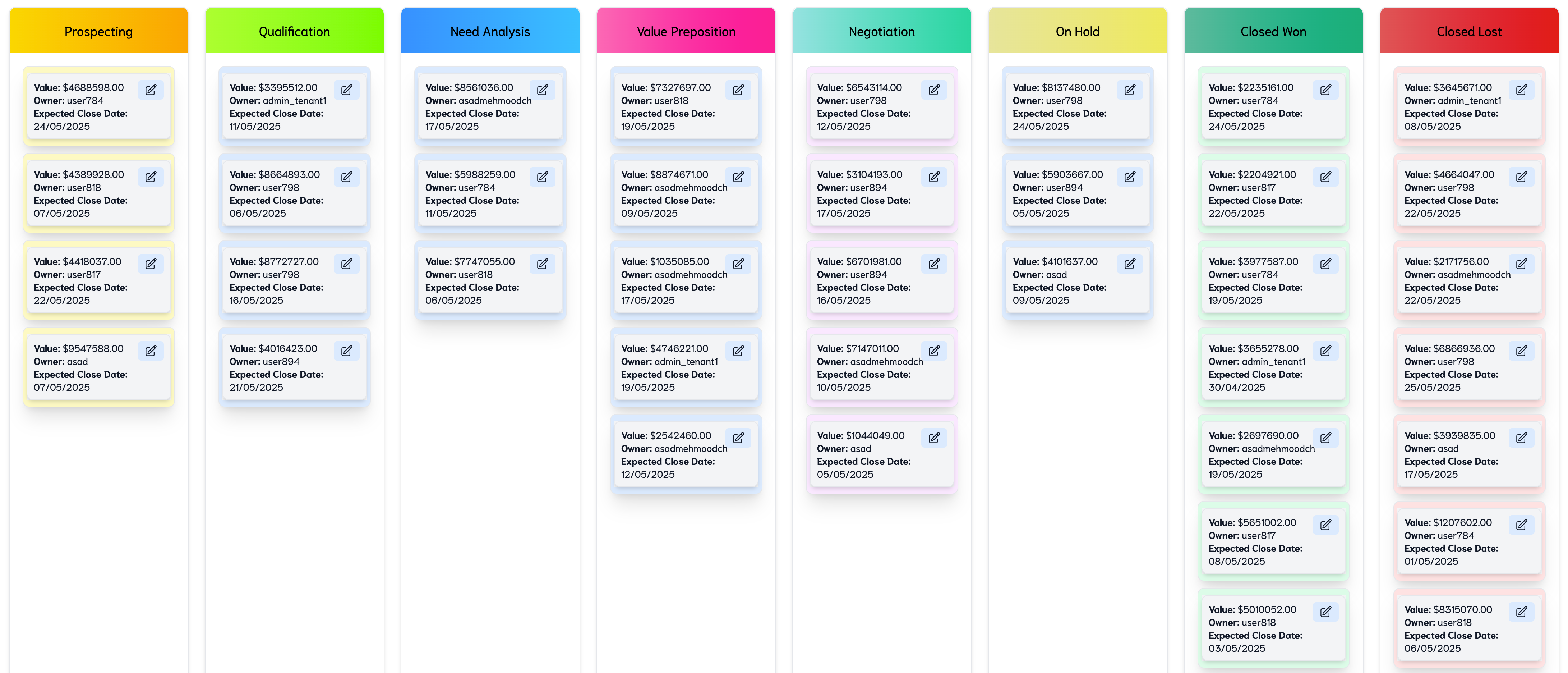 Sales Pipeline